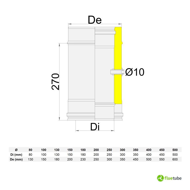 Modulo rilevamento fumi per tubo coibentato acciaio inox 316L