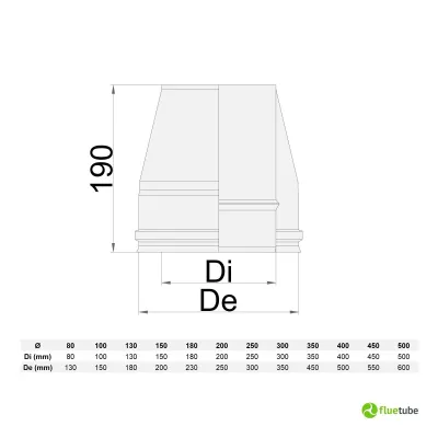 Cappello tronco conico in acciaio doppia parete coibentato