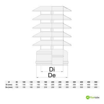Comignolo in acciaio con elementi circolari coibentato 2