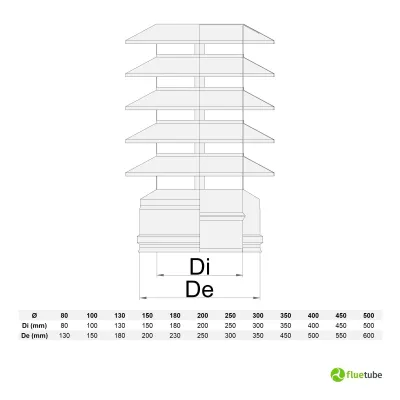 Cappello in acciaio con elementi circolari coibentato