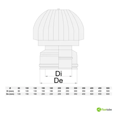 Cappello eolico girevole rame per ventilazione e aspirazione aria