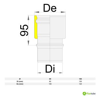 Giunzione mono doppia coibentata slim acciaio nero pellet e gas 2