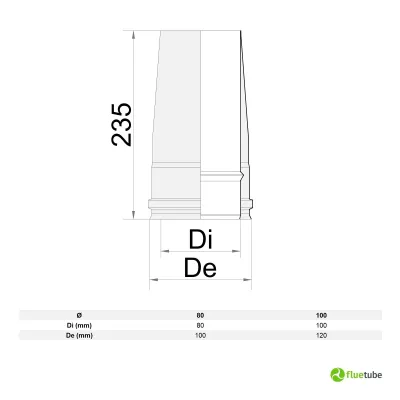 Cappello tronco conico doppia parete caldaie a condensazione