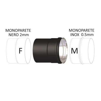 Adattatore da tubo nero per legna a tubo acciaio inox mono parete Ø da 120 a 200