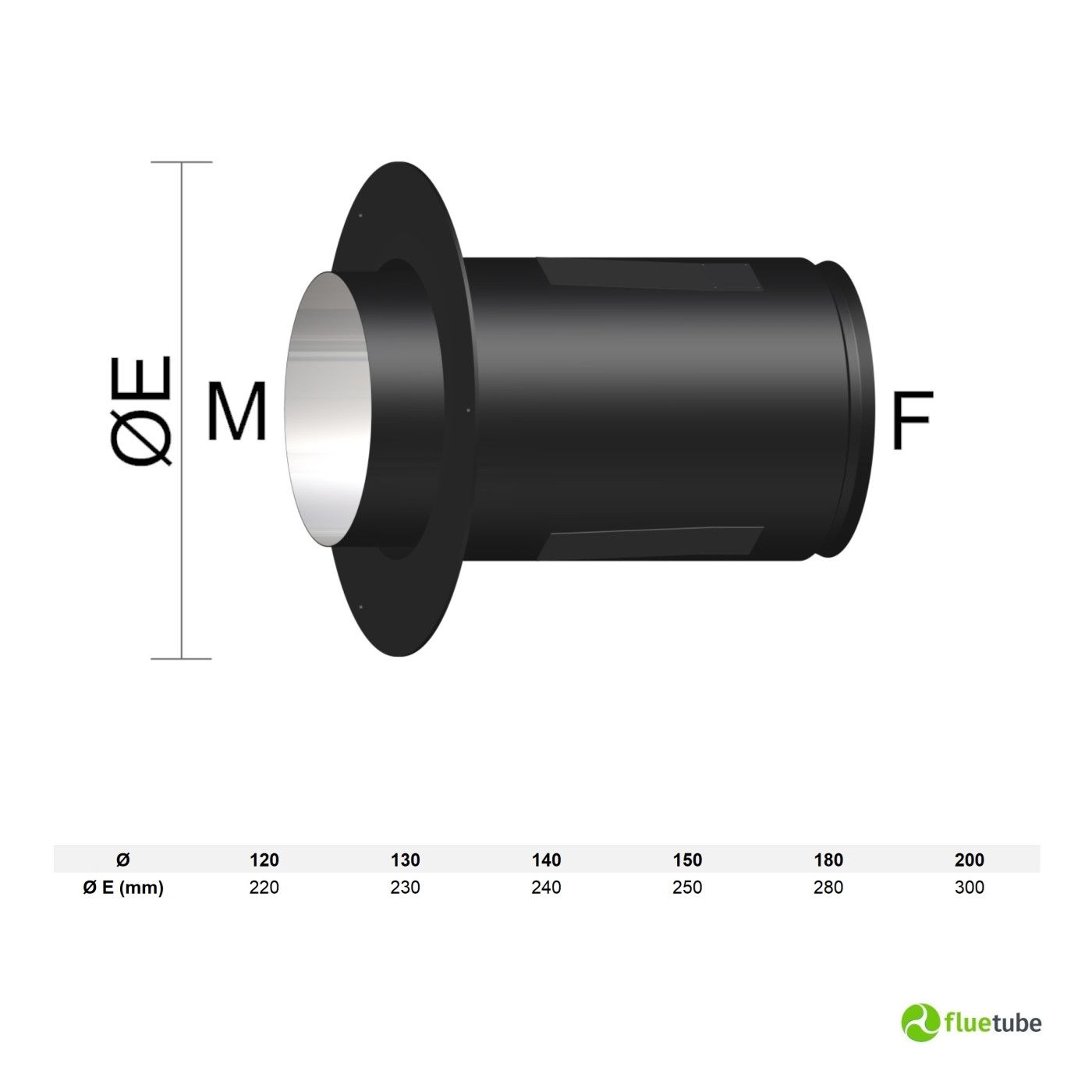 Tubi carbonio nero 2 mm per stufe, camini, caldaie, forni a legna