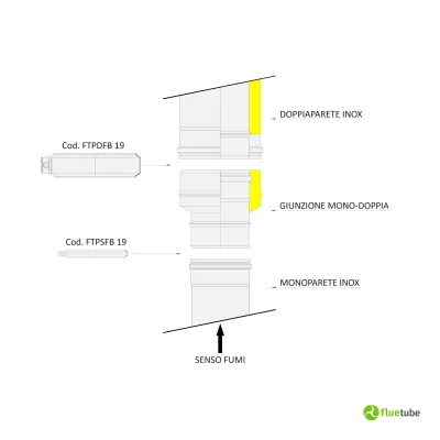 Giunzione mono doppia m/f canna fumaria doppia parete acciaio