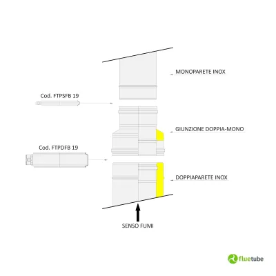 Giunzione doppia mono M/F doppia parete coibentata rame