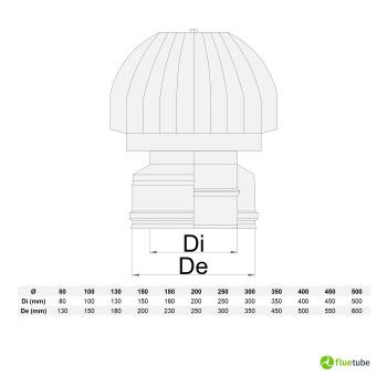 Mitron éolien en acier double paroi isolé 2