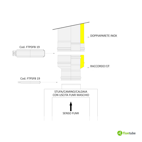 Raccord F/F pour conduit de fumée isolé en cuivre