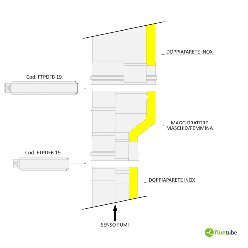 Augmentateur M/F double paroi isolé en cuivre pour conduit de fumée