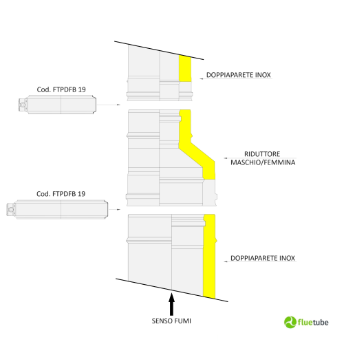 Réducteur M/F en acier double paroi isolé